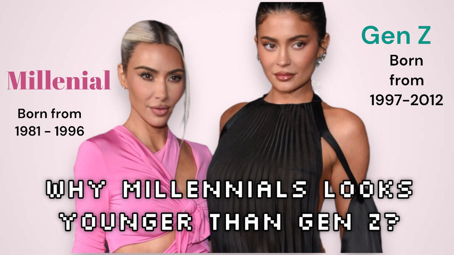 Millennials looks younger that Gen Z! That is a fact, but why?
